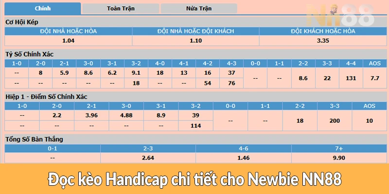 Đọc kèo Handicap chi tiết cho Newbie NN88
