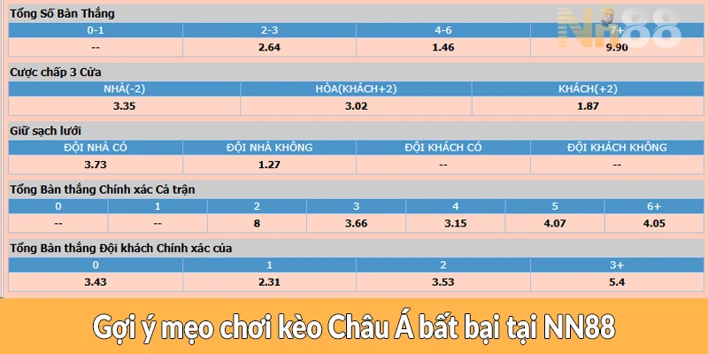 Gợi ý mẹo chơi kèo Châu Á bất bại tại NN88