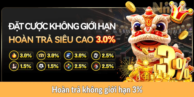 Hoàn trả không giới hạn 3%