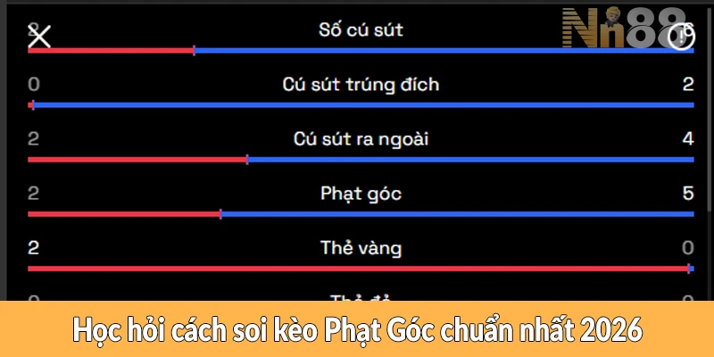 Học hỏi cách soi kèo Phạt Góc chuẩn nhất 2026
