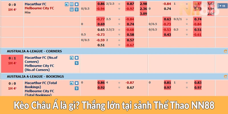 Kèo Châu Á là gì? Thắng lớn tại sảnh Thể Thao NN88