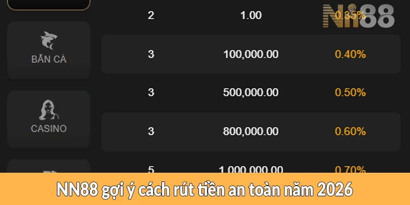 NN88 gợi ý cách rút tiền an toàn năm 2026