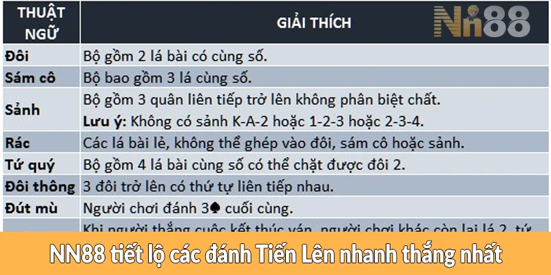 NN88 tiết lộ các đánh Tiến Lên nhanh thắng nhất